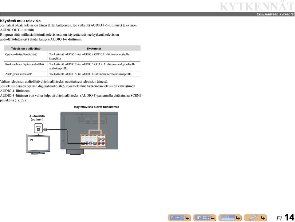 Television audiolähtö Optinen digitaaliaudiolähtö Koaksiaalinen digitaalaudiolähtö Analoginen stereolähtö Kytkennät Tee kytkentä AUDIO 1- tai AUDIO 4 OPTIA-liittimeen optisella kaapelilla.