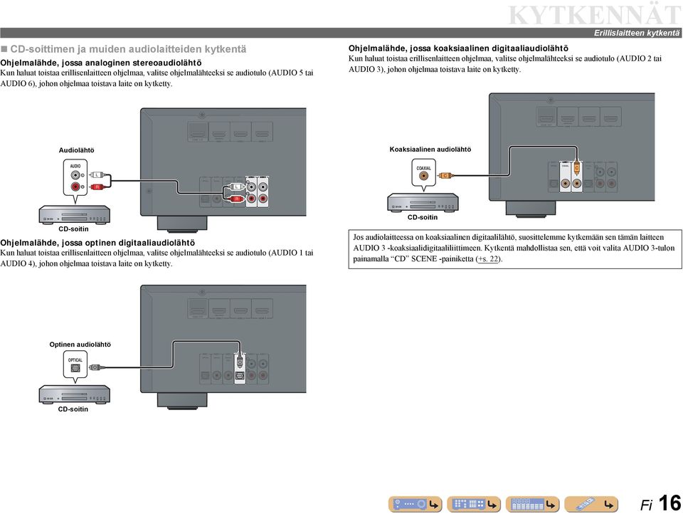 KYTKENNÄT Erillislaitteen kytkentä Ohjelmalähde, jossa koaksiaalinen digitaaliaudiolähtö Kun haluat toistaa erillisenlaitteen ohjelmaa, valitse ohjelmalähteeksi se audiotulo (AUDIO 2 tai AUDIO 3),