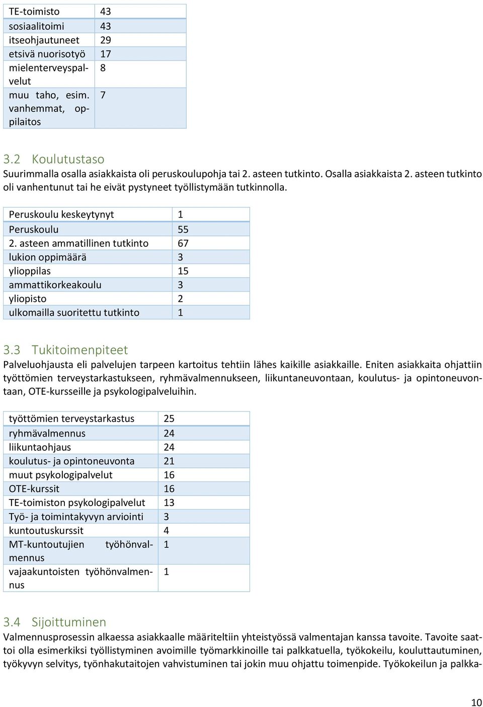 Peruskoulu keskeytynyt 1 Peruskoulu 55 2. asteen ammatillinen tutkinto 67 lukion oppimäärä 3 ylioppilas 15 ammattikorkeakoulu 3 yliopisto 2 ulkomailla suoritettu tutkinto 1 3.