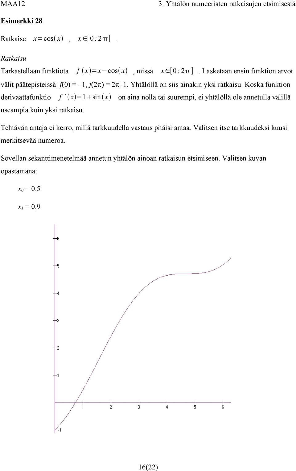 Koska funktion derivaattafunktio f ' x =1 sin x on aina nolla tai suurempi, ei yhtälöllä ole annetulla välillä useampia kuin yksi ratkaisu.