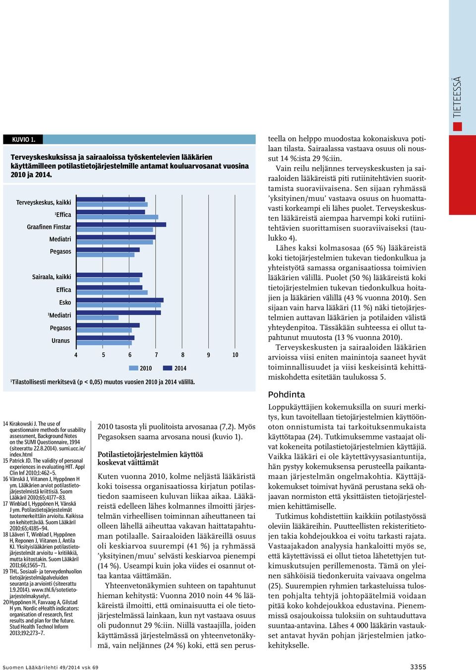 vuosien 2010 ja 2014 välillä. teella on helppo muodostaa kokonaiskuva potilaan tilasta. Sairaalassa vastaava osuus oli noussut 14 %:ista 29 %:iin.