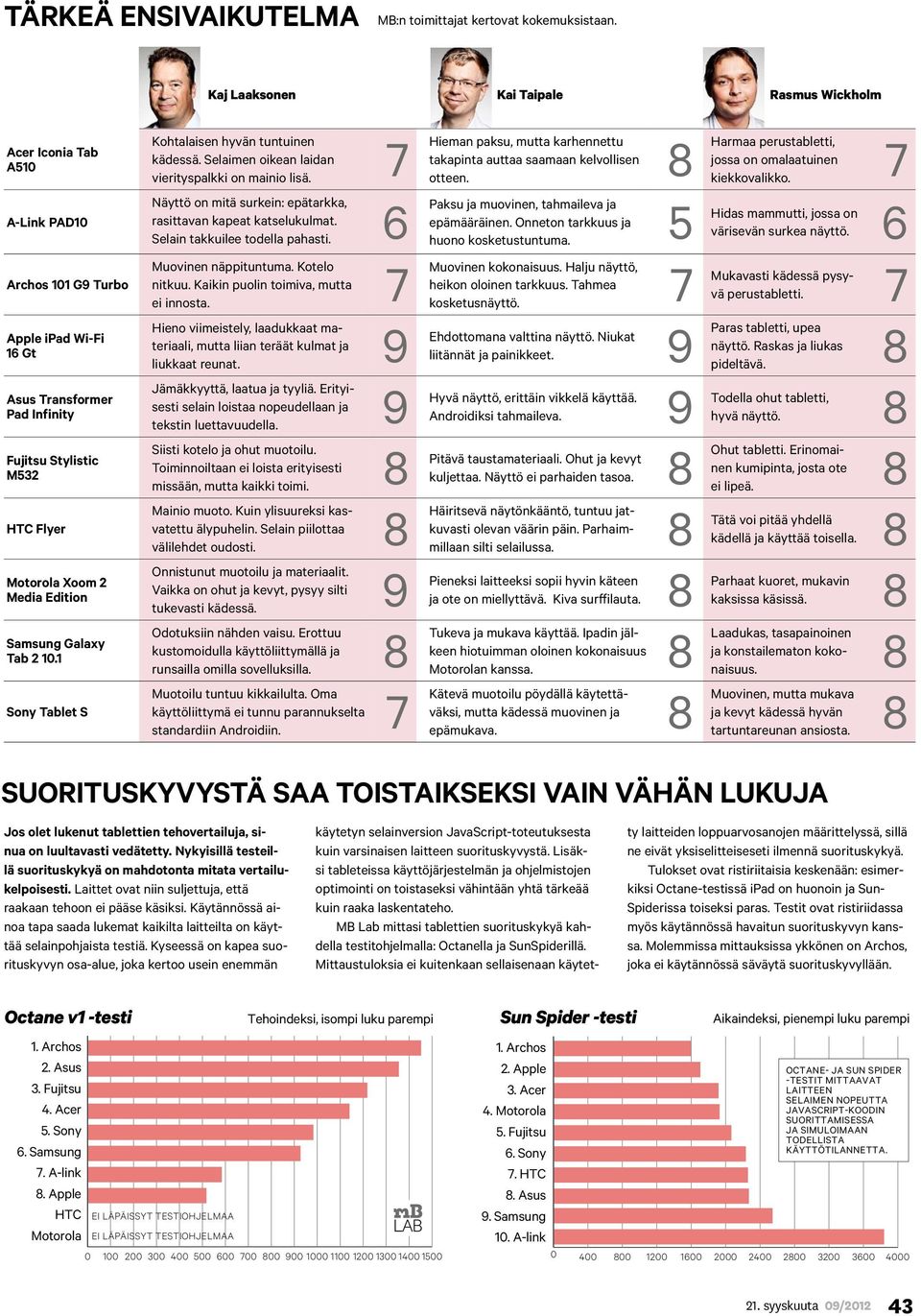 Media Edition Samsung Galaxy Tab 2 10.1 Sony Tablet S Kohtalaisen hyvän tuntuinen kädessä. Selaimen oikean laidan vierityspalkki on mainio lisä.