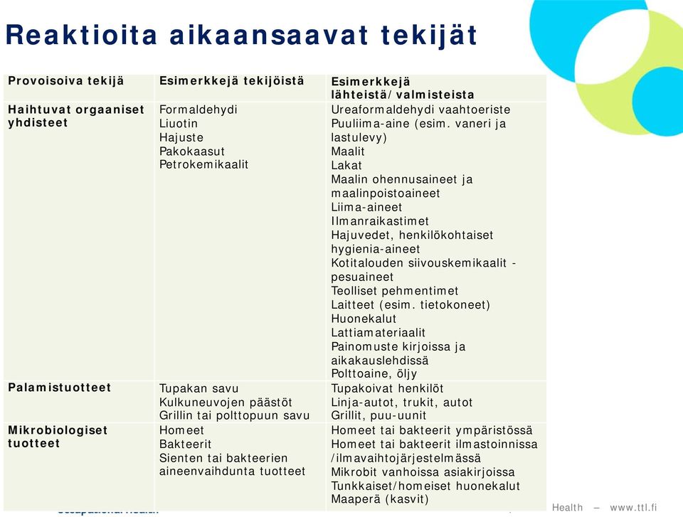 2013 Sainio 4 Ureaformaldehydi vaahtoeriste Puuliima-aine (esim.