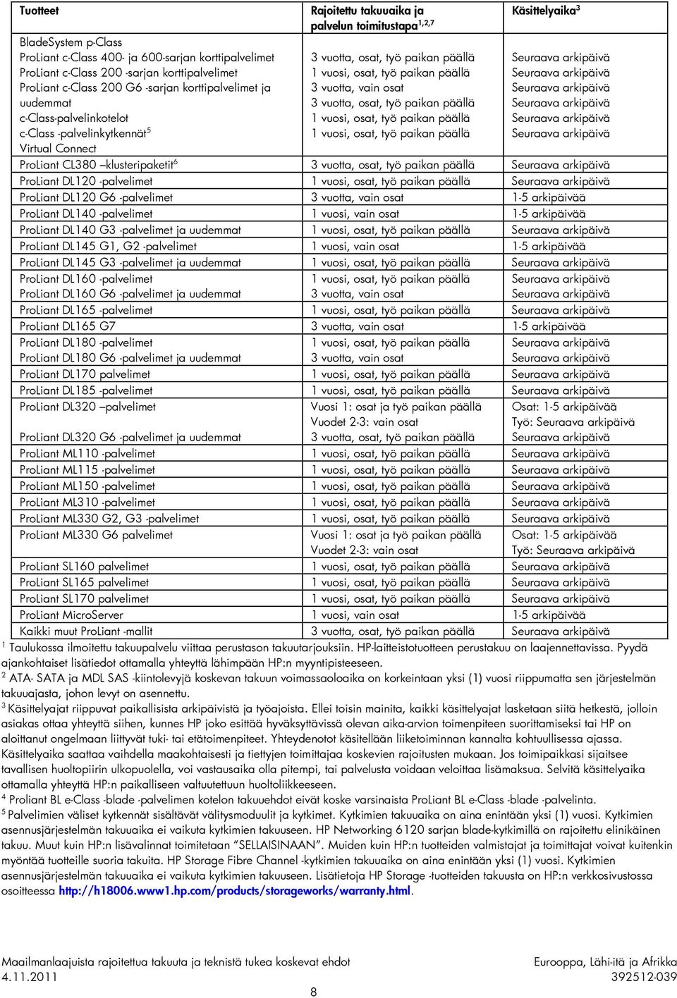 vain osat 3 vuotta, osat, työ paikan päällä 1 vuosi, osat, työ paikan päällä 1 vuosi, osat, työ paikan päällä Käsittelyaika 3 ProLiant CL380 klusteripaketit 6 3 vuotta, osat, työ paikan päällä