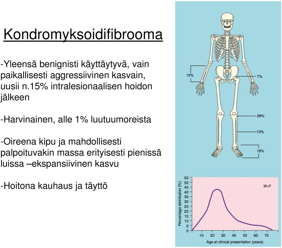 15% intralesionaalisen hoidon jälkeen -Harvinainen, alle 1% luutuumoreista