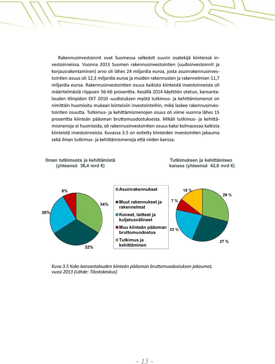 rakennusten ja rakennelmien 11,7 miljardia euroa. Rakennusinvestointien osuus kaikista kiinteistä investoinneista oli määritelmästä riippuen 56-66 prosenttia.