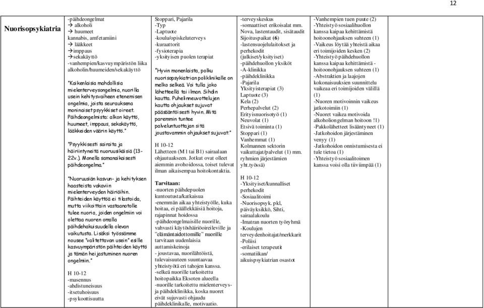 Päihdeongelmista: alkon käyttö, huumeet, imppaus, sekakäyttö, lääkkeiden väärin käyttö. Psyykkisesti sairaita ja häiriintyneitä nuoruusikäisiä (13-22v.). Monella samanaikaisesti päihdeongelma.