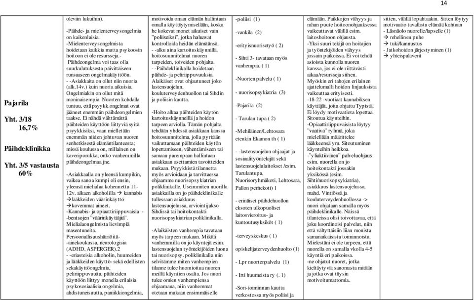 - -Asiakkaita on ollut niin nuoria (alk.14v.) kuin nuoria aikuisia. Ongelmiakin on ollut mitä moninaisempia. Nuorten kohdalla tuntuu, että psyykk.ongelmat ovat jääneet enemmän päihdeongelmien taakse.