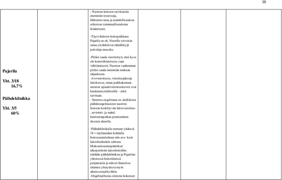 3/5 60% -Pitäisi saada viestitettyä, ettei kyse ole kontrolloimisesta vaan välittämisestä. Nuorten vanhemmat pitäisi saada enemmän mukaan ohjaukseen.