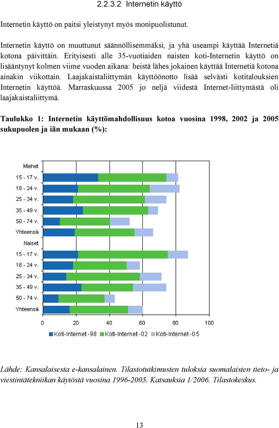 Laajakaistaliittymän käyttöönotto lisää selvästi kotitalouksien Internetin käyttöä. Marraskuussa 2005 jo neljä viidestä Internet liittymästä oli laajakaistaliittymä.