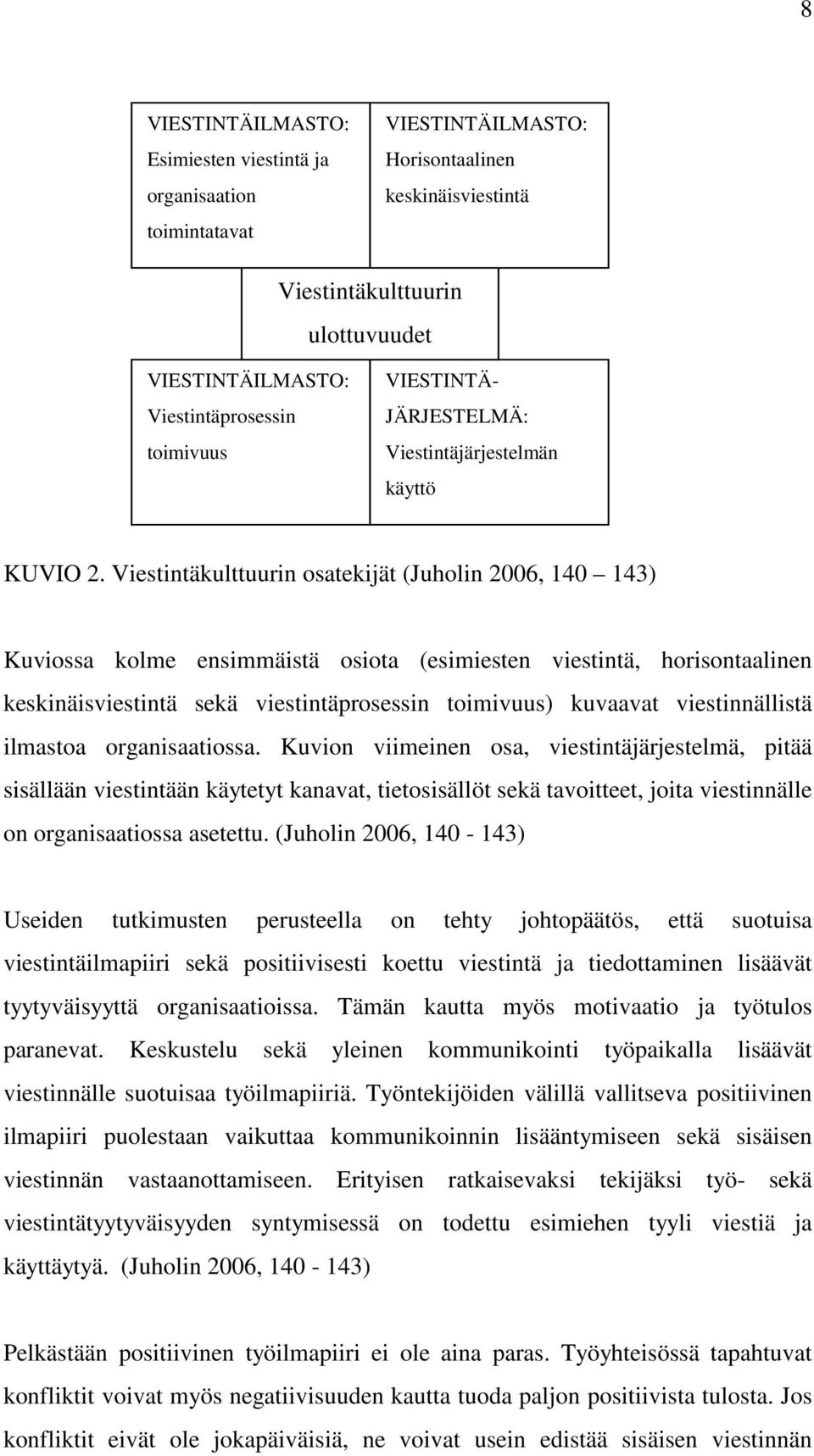 Viestintäkulttuurin osatekijät (Juholin 2006, 140 143) Kuviossa kolme ensimmäistä osiota (esimiesten viestintä, horisontaalinen keskinäisviestintä sekä viestintäprosessin toimivuus) kuvaavat