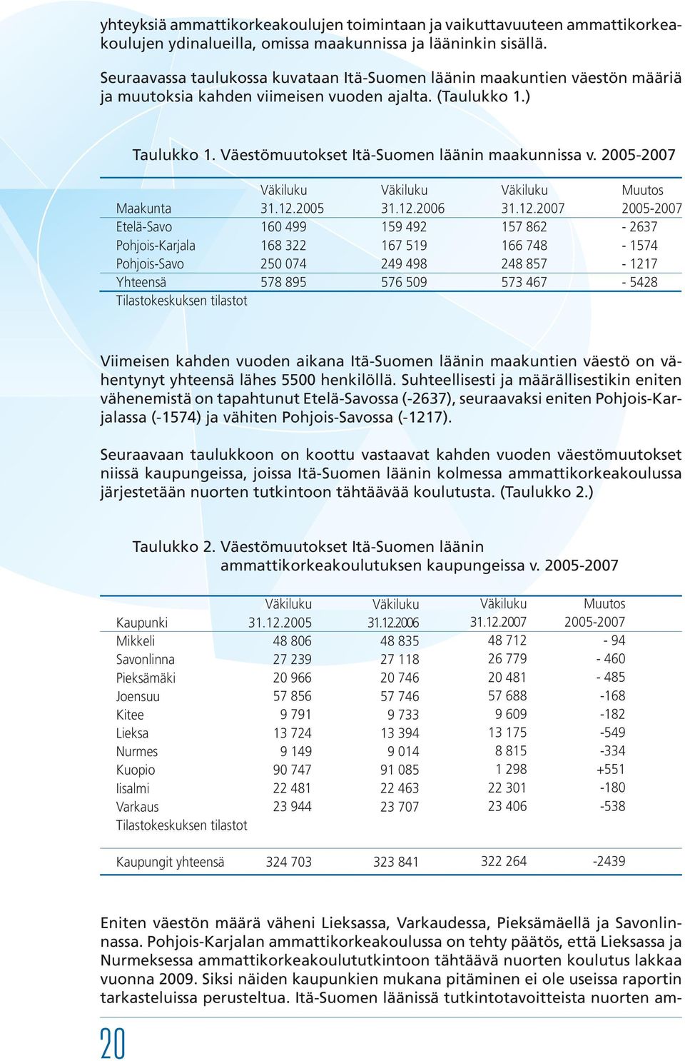 2005-2007 Väkiluku Väkiluku Väkiluku Muutos Maakunta 31.12.