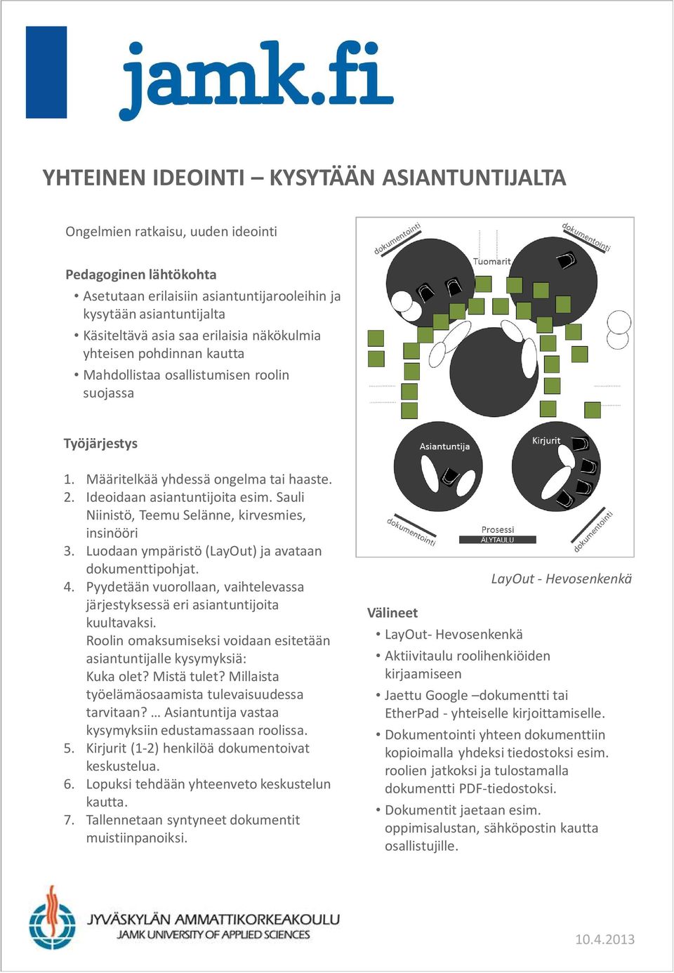 Sauli Niinistö, Teemu Selänne, kirvesmies, insinööri 3. Luodaan ympäristö (LayOut) ja avataan dokumenttipohjat. 4. Pyydetään vuorollaan, vaihtelevassa järjestyksessä eri asiantuntijoita kuultavaksi.