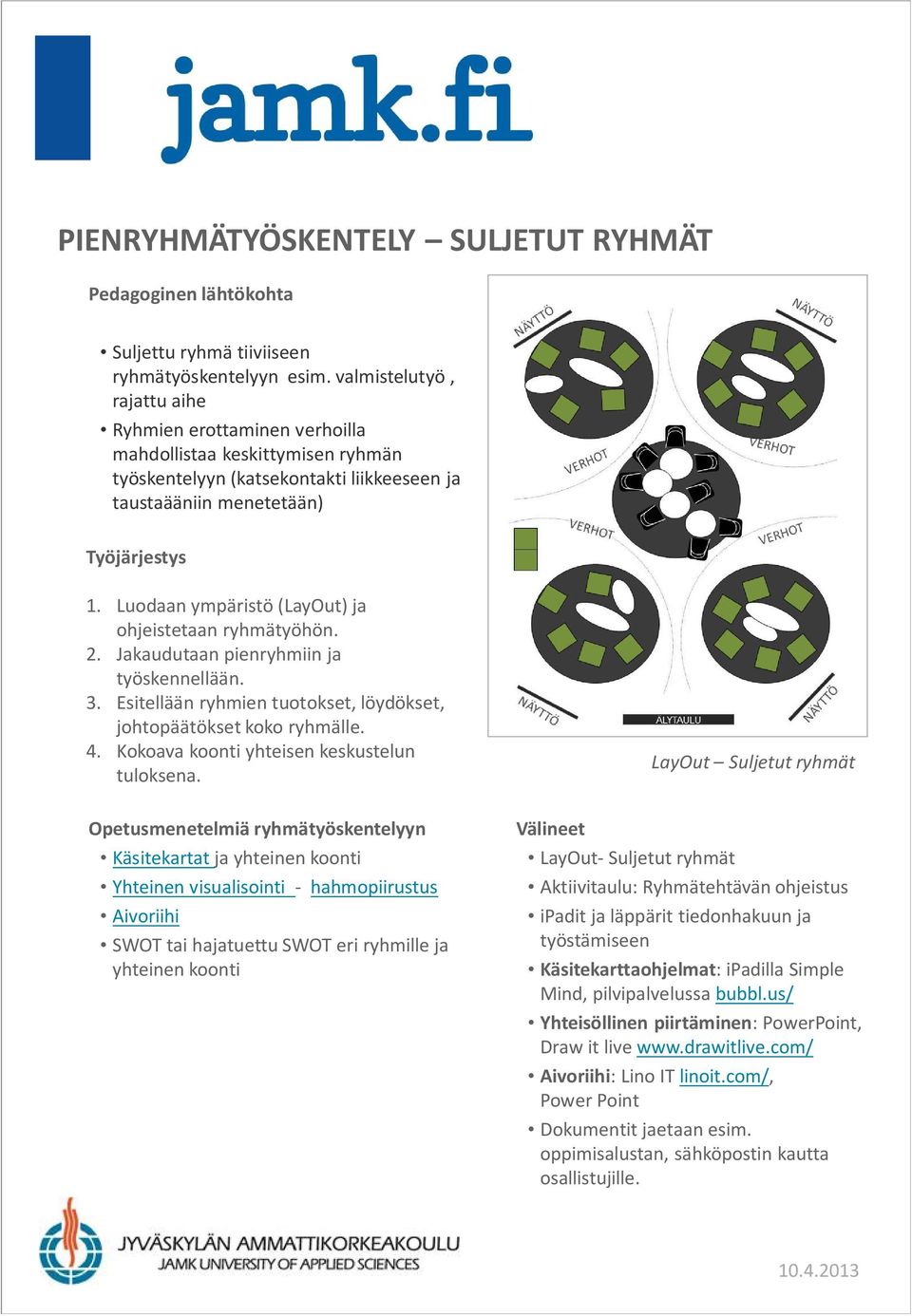 Luodaan ympäristö (LayOut) ja ohjeistetaan ryhmätyöhön. 2. Jakaudutaan pienryhmiin ja työskennellään. 3. Esitellään ryhmien tuotokset, löydökset, johtopäätökset koko ryhmälle. 4.