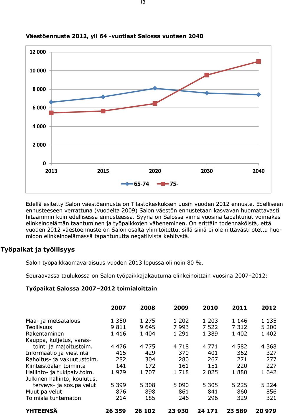 Syynä on Salossa viime vuosina tapahtunut voimakas elinkeinoelämän taantuminen ja työpaikkojen väheneminen.