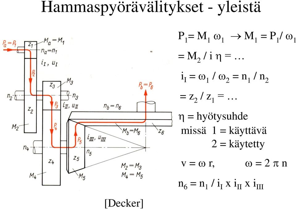 = z 2 / z 1 = = hyötysuhde missä 1 = käyttävä 2 =