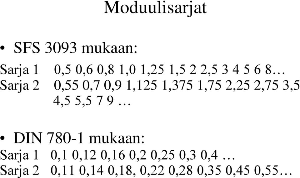 2,75 3,5 4,5 5,5 7 9 DIN 780-1 mukaan: Sarja 1 0,1 0,12 0,16