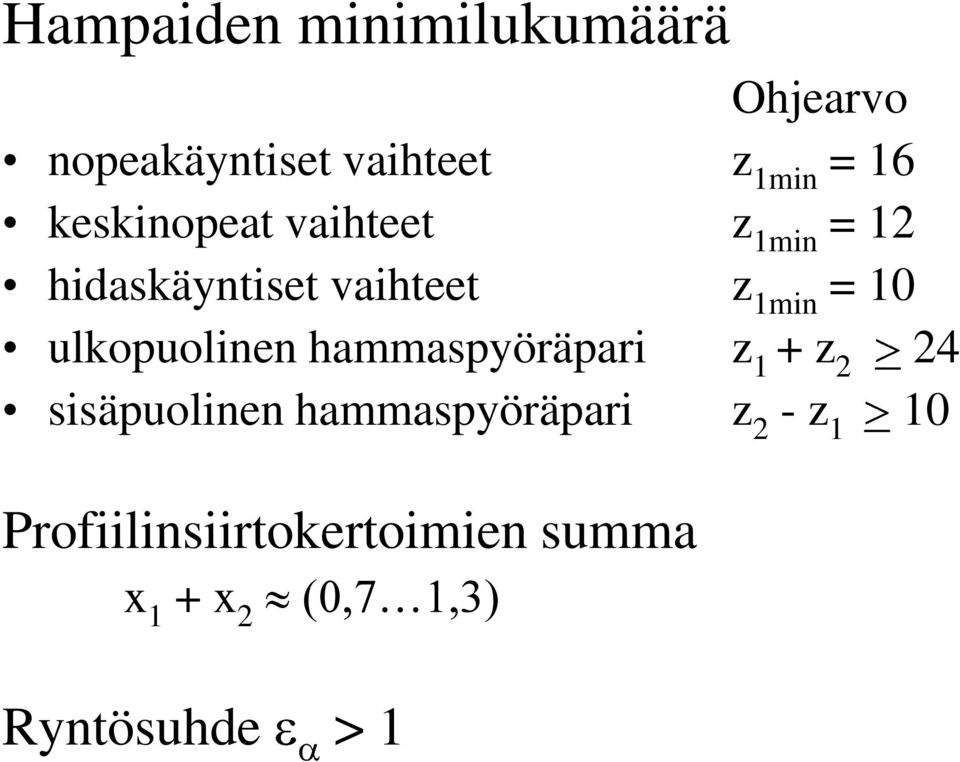 ulkopuolinen hammaspyöräpari z 1 + z 2 24 sisäpuolinen hammaspyöräpari z