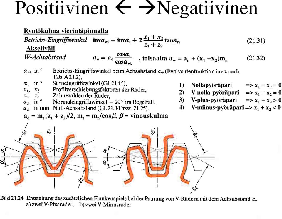 vinouskulma 1) Nollapyöräpari => x 1 = x 2 = 0 2) V-nolla-pyöräpari => x 1 +