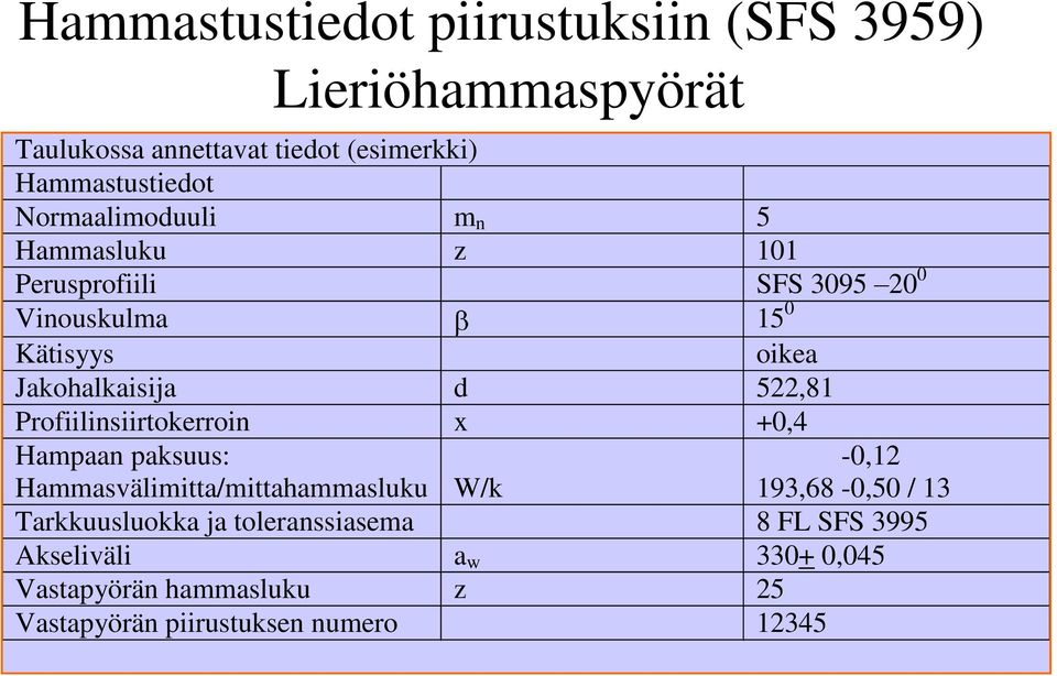 522,81 Profiilinsiirtokerroin x +0,4 Hampaan paksuus: -0,12 193,68-0,50 / 13 Hammasvälimitta/mittahammasluku W/k