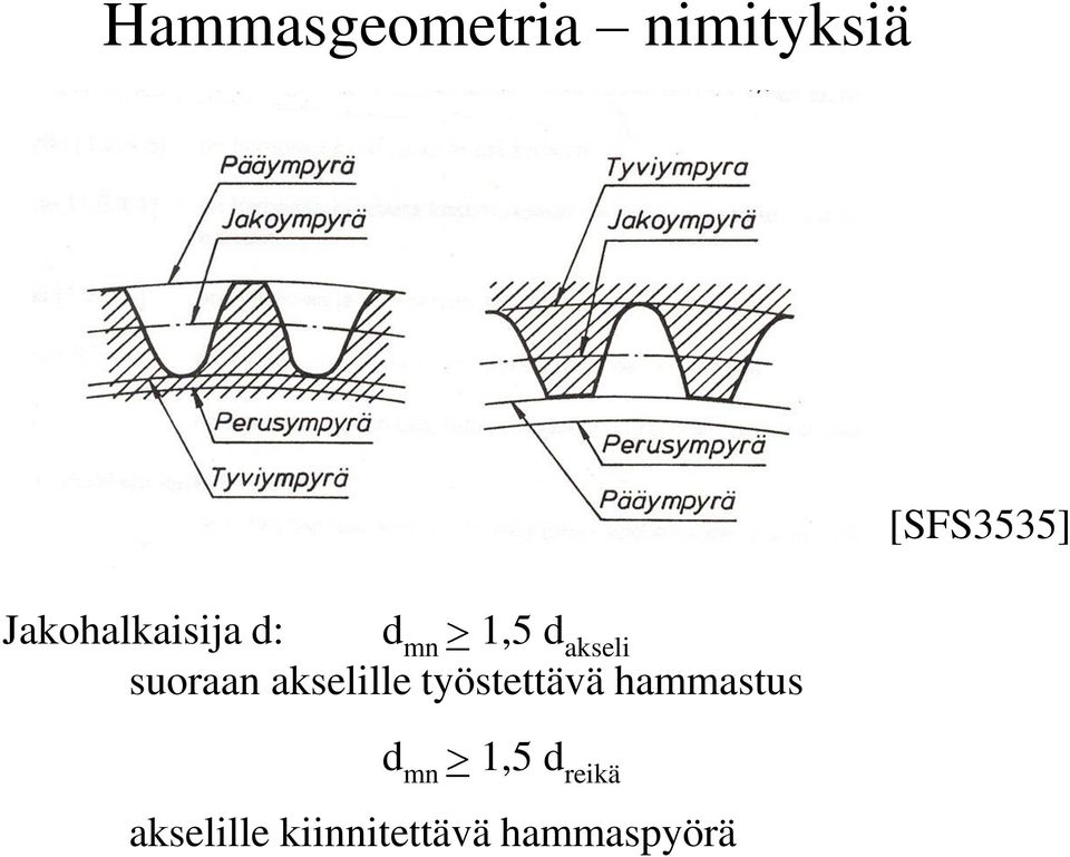 suoraan akselille työstettävä hammastus d