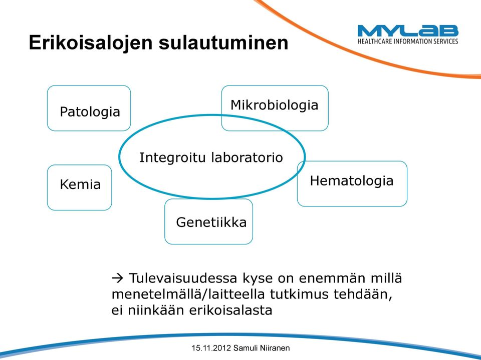 Tulevaisuudessa kyse on enemmän millä