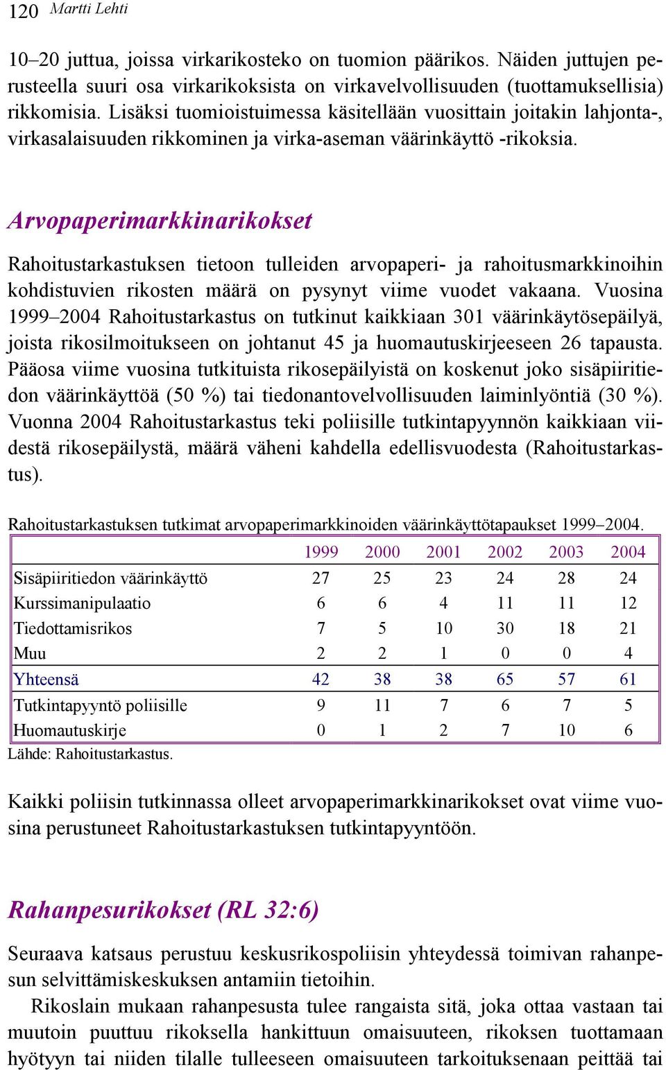 Arvopaperimarkkinarikokset Rahoitustarkastuksen tietoon tulleiden arvopaperi- ja rahoitusmarkkinoihin kohdistuvien rikosten määrä on pysynyt viime vuodet vakaana.