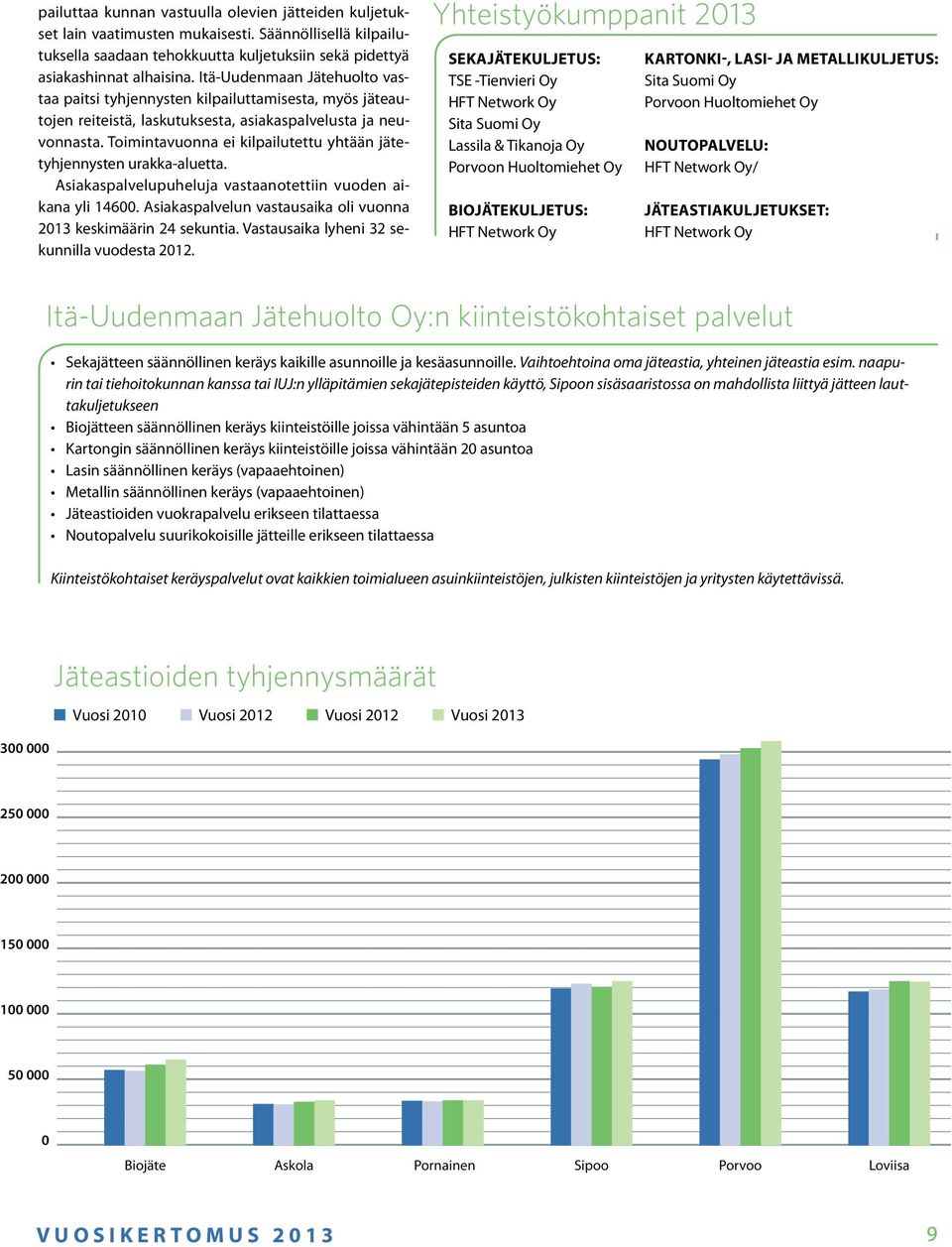 Toimintavuonna ei kilpailutettu yhtään jätetyhjennysten urakka-aluetta. Asiakaspalvelupuheluja vastaanotettiin vuoden aikana yli 14600.