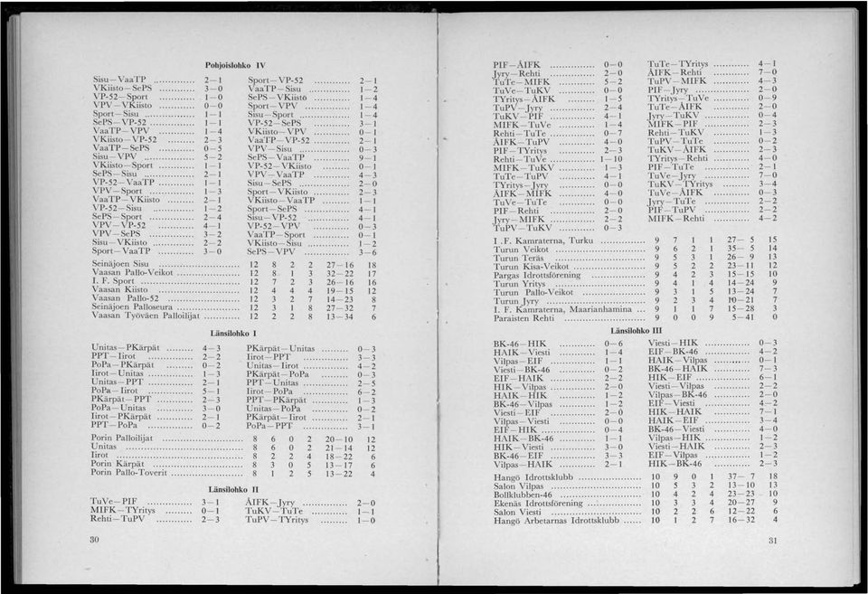 .. 3-2 Sisu- VKiisto........ 2-2 Sport- VaaTP..... 3-0 Pohjoislohko 1 V Seinäjoen Sisu............. Vaasan Pallo-Veikot.... 1. F. Sport..... Vaasan Kiisto.......... Vaasan Pallo-52.