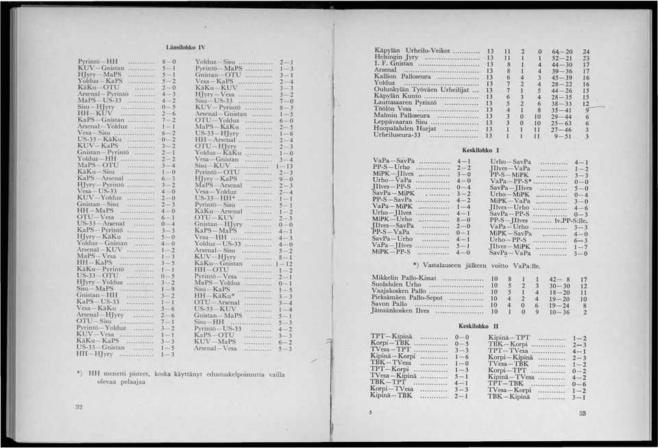 ... OTU-Vesa.... US-33 - Arsenal KaPS-Pyrintö.... HJyry-KäKu.... Yolduz-Gnistan....... Arsenal - KUV.... MaPS-Vesa....... HH-KaPS.... KäKu-Pyrintö US-33-0TU.... HJyry- Yolduz.... Sisu-MaPS.