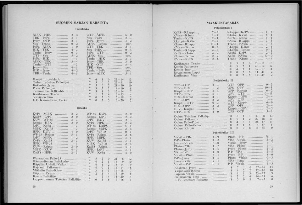 .... Tammerfors BoUklubb....... Karihaaran Tenho.... Seinäjoen Sisu.... 1. F. Kamraterna, Turku.... Itälohko OTP-AIFK....... Sisu-PoPa...... PoPa- Jymy.... AIFK- Tenho... OTP- TBK... Sisu-HIK.