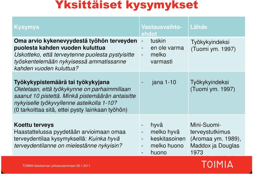 Minkä pistemäärän antaisitte nykyiselle työkyvyllenne asteikolla 1-10? (0 tarkoittaa sitä, ettei pysty lainkaan työhön) (Tuomi ym.