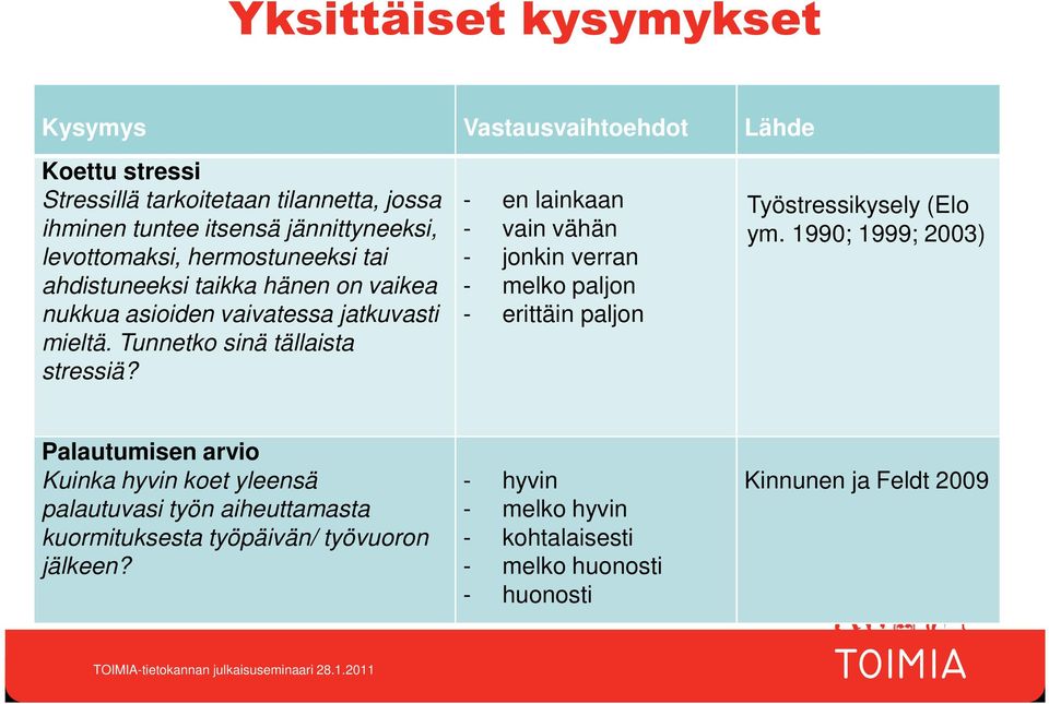 - en lainkaan - vain vähän - jonkin verran - melko paljon - erittäin paljon Työstressikysely (Elo ym.