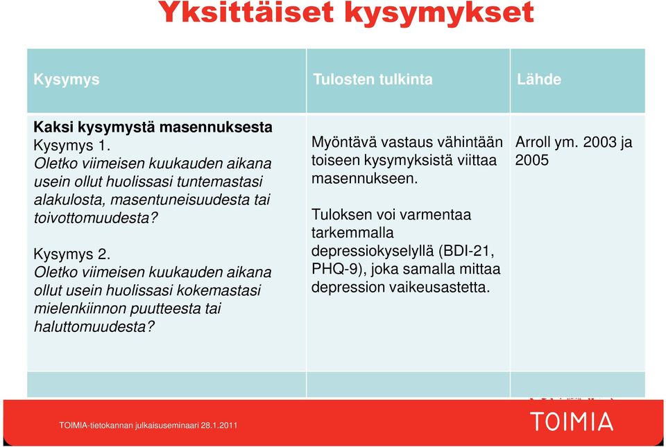 Oletko viimeisen kuukauden aikana ollut usein huolissasi kokemastasi mielenkiinnon puutteesta tai haluttomuudesta?