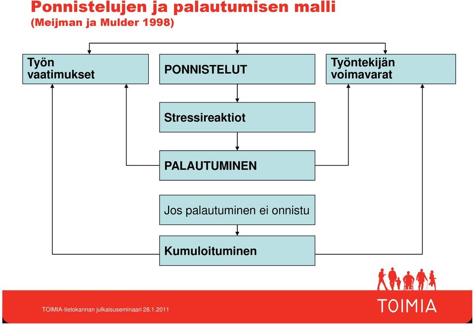 Työntekijän voimavarat Stressireaktiot