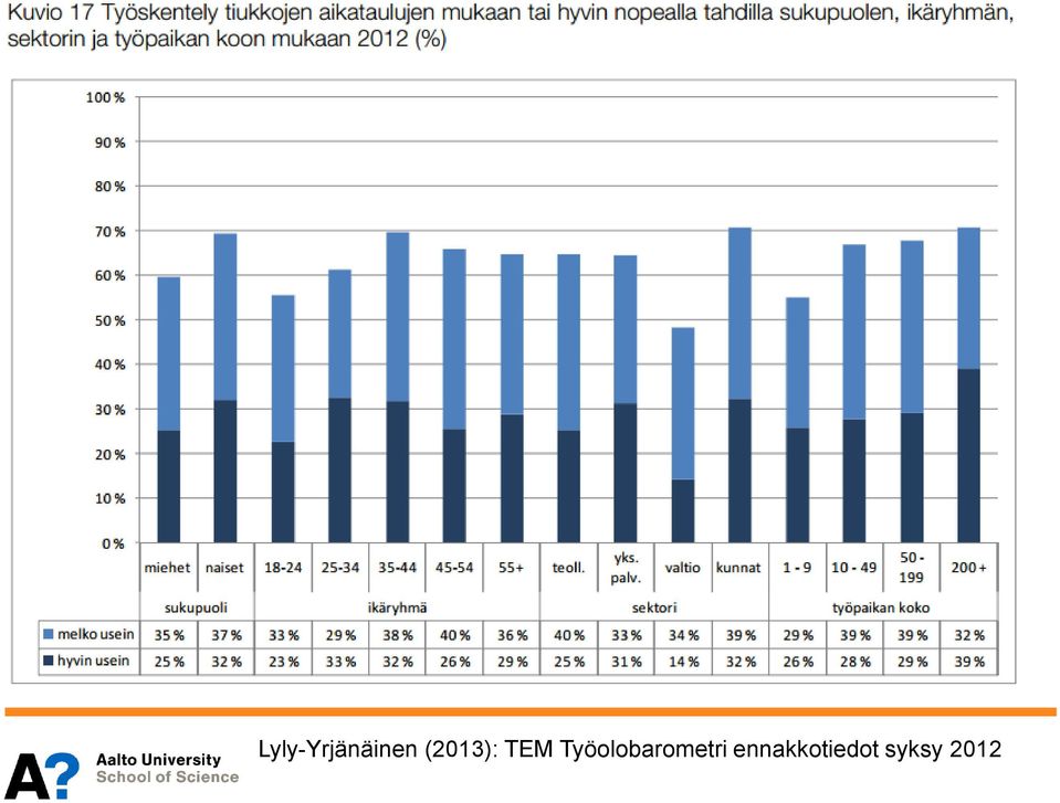 Työolobarometri