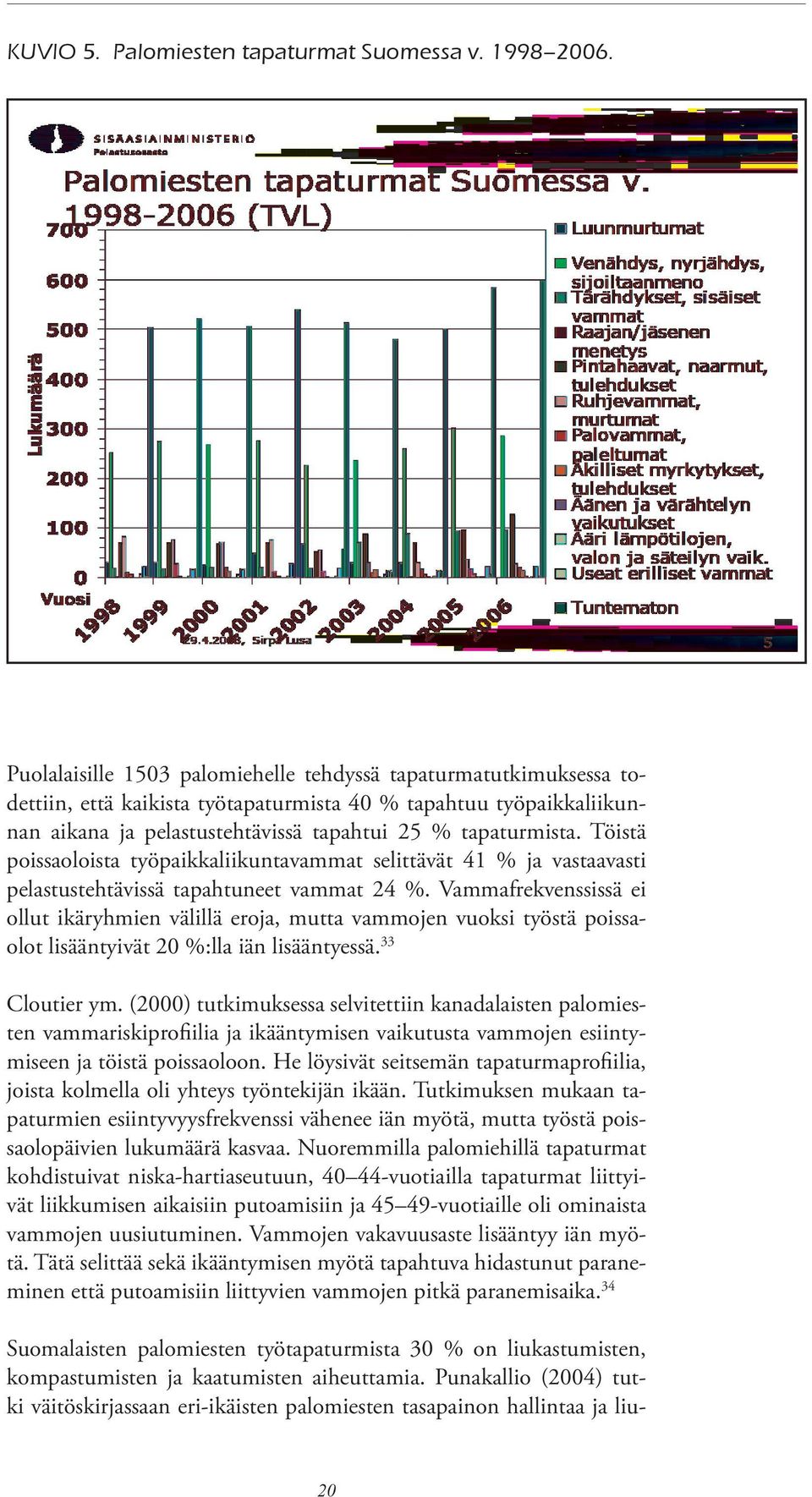 Töistä poissaoloista työpaikkaliikuntavammat selittävät 41 % ja vastaavasti pelastustehtävissä tapahtuneet vammat 24 %.