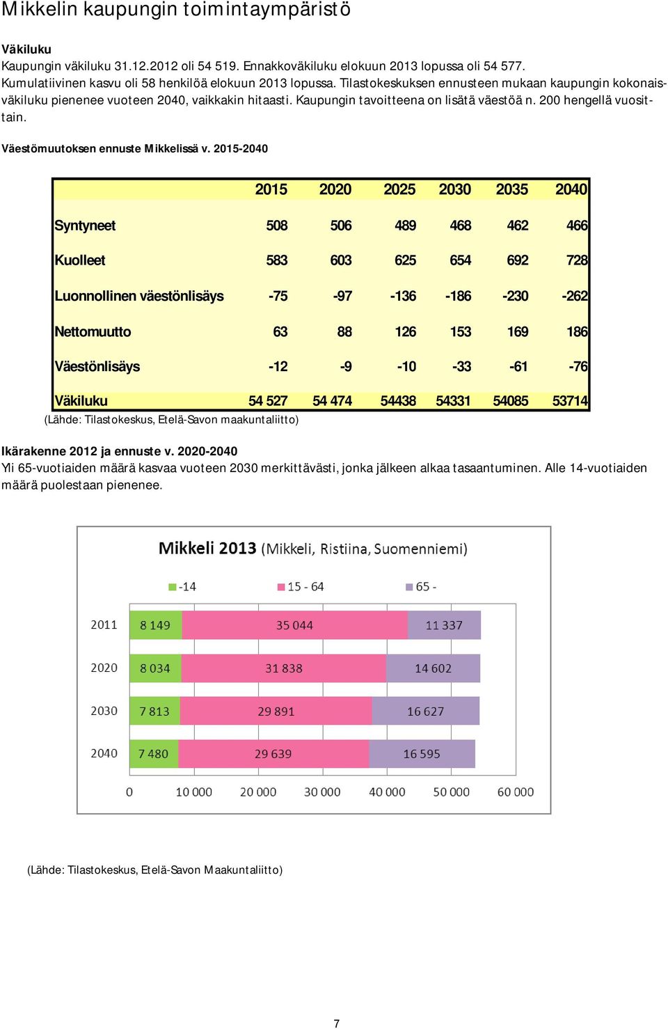 Väestömuutoksen ennuste Mikkelissä v.