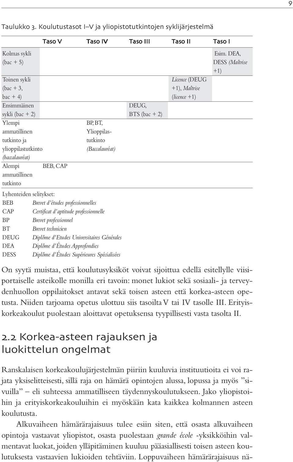 DEUG, sykli (bac + 2) BTS (bac + 2) Ylempi BP, BT, ammatillinen Ylioppilastutkinto ja tutkinto ylioppilastutkinto (Baccalauréat) (baccalauréat) Alempi BEB, CAP ammatillinen tutkinto Lyhenteiden