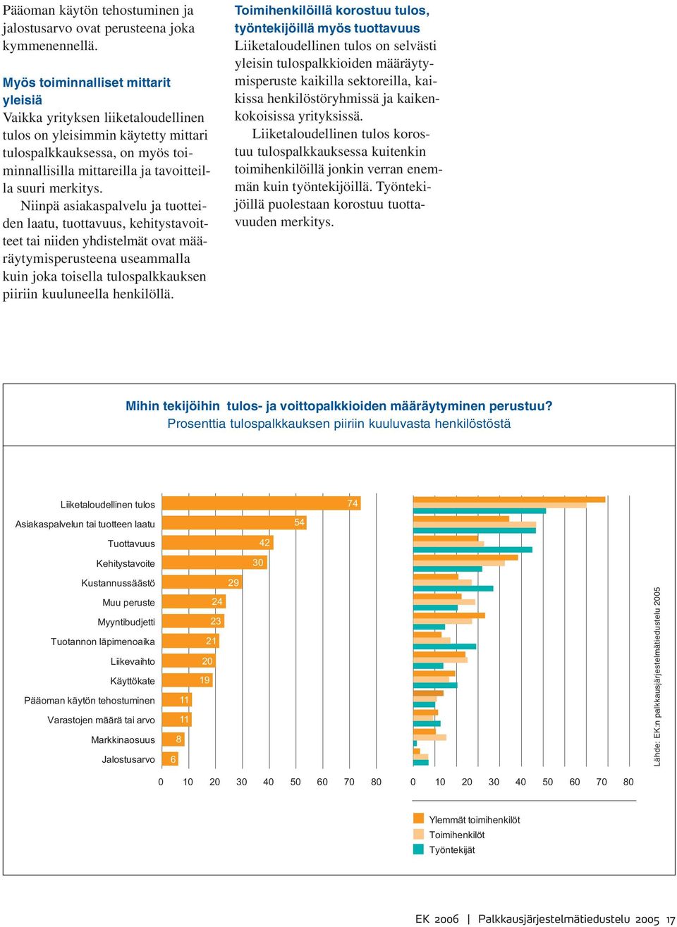 Niinpä asiakaspalvelu ja tuotteiden laatu, tuottavuus, kehitystavoitteet tai niiden yhdistelmät ovat määräytymisperusteena useammalla kuin joka toisella tulospalkkauksen piiriin kuuluneella