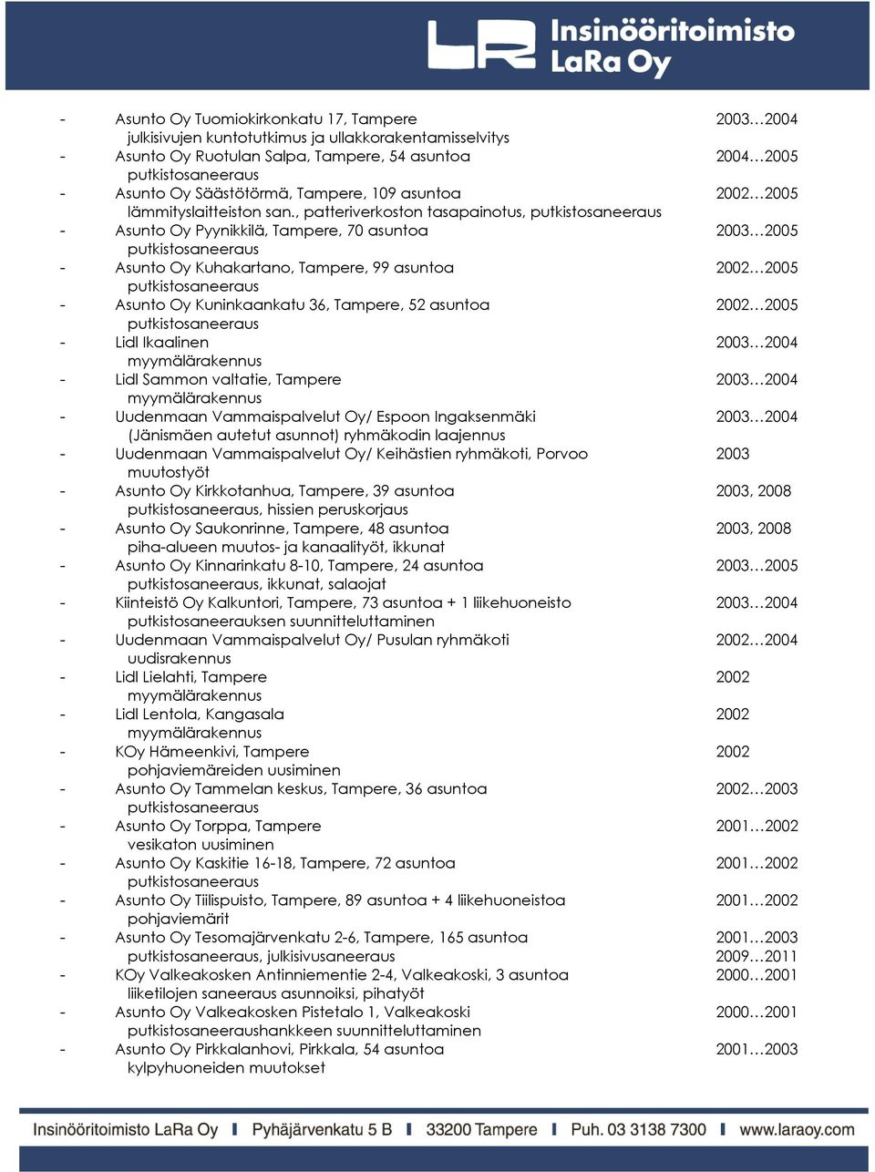 , patteriverkoston tasapainotus, - Asunto Oy Pyynikkilä, Tampere, 70 asuntoa 2003 2005 - Asunto Oy Kuhakartano, Tampere, 99 asuntoa 2002 2005 - Asunto Oy Kuninkaankatu 36, Tampere, 52 asuntoa 2002