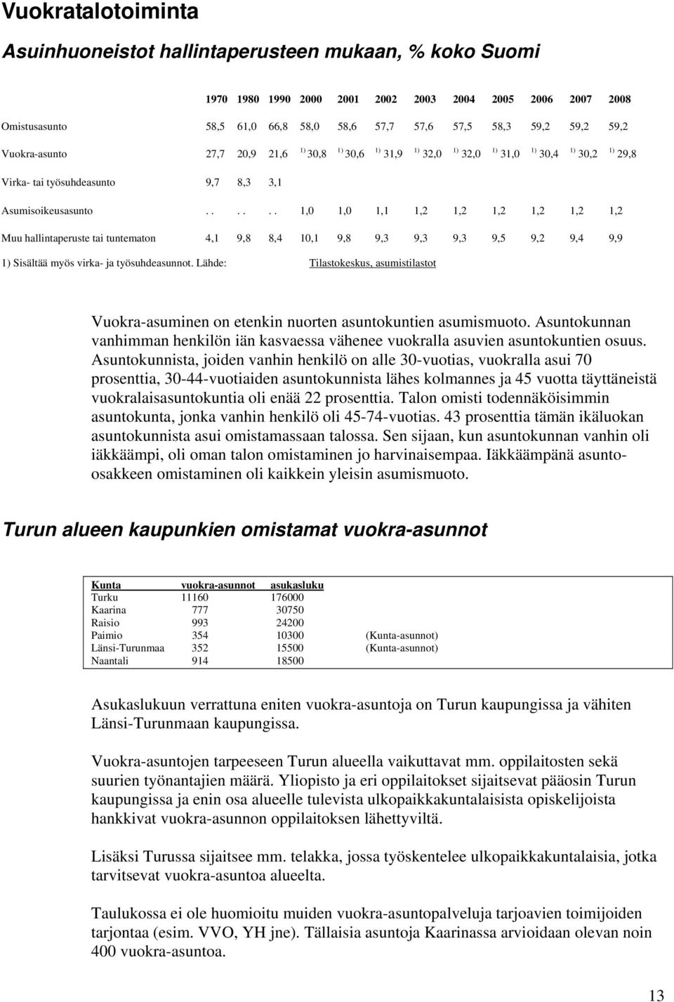 ..... 1,0 1,0 1,1 1,2 1,2 1,2 1,2 1,2 1,2 Muu hallintaperuste tai tuntematon 4,1 9,8 8,4 10,1 9,8 9,3 9,3 9,3 9,5 9,2 9,4 9,9 1) Sisältää myös virka- ja työsuhdeasunnot.