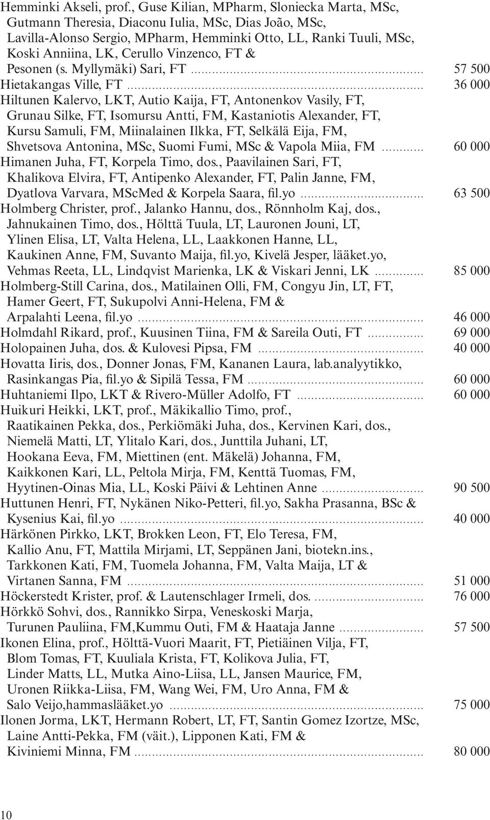 Vinzenco, FT & Pesonen (s. Myllymäki) Sari, FT... 57 500 Hietakangas Ville, FT.