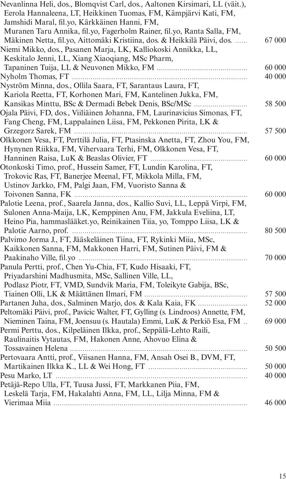 , Pasanen Marja, LK, Kalliokoski Annikka, LL, Keskitalo Jenni, LL, Xiang Xiaoqiang, MSc Pharm, Tapaninen Tuija, LL & Neuvonen Mikko, FM... 60 000 Nyholm Thomas, FT... 40 000 Nyström Minna, dos.