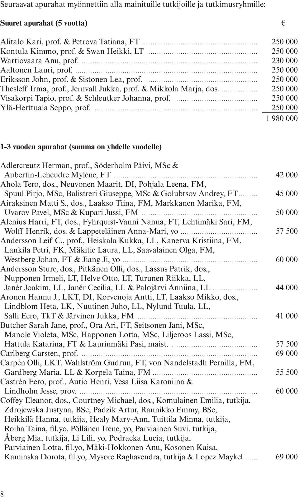 ... 250 000 Visakorpi Tapio, prof. & Schleutker Johanna, prof.... 250 000 Ylä-Herttuala Seppo, prof.... 250 000 1 980 000 1-3 vuoden apurahat (summa on yhdelle vuodelle) Adlercreutz Herman, prof.