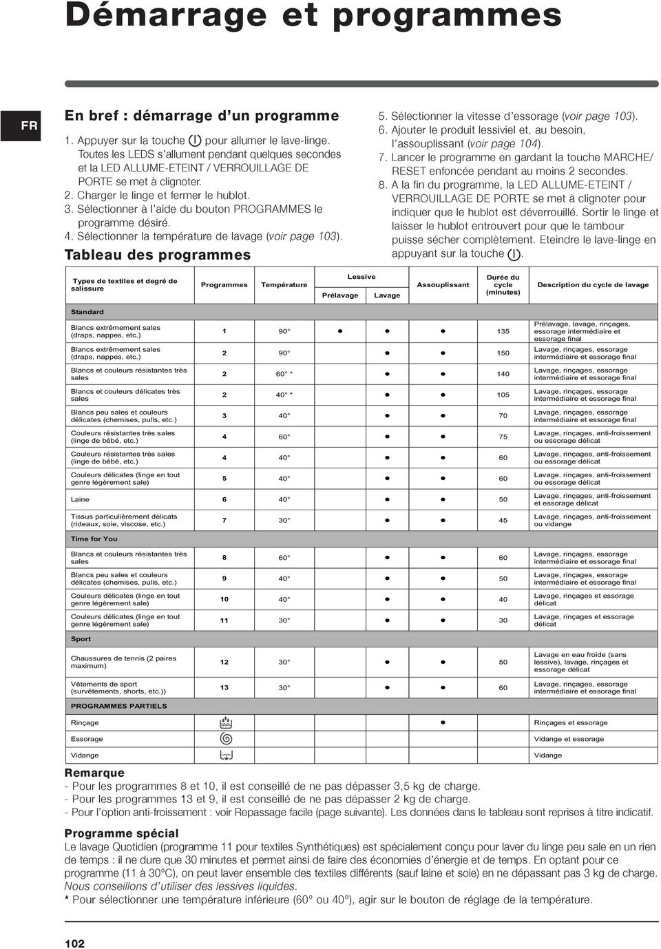 Sélectionner à l aide du bouton PROGRAMMES le programme désiré. 4. Sélectionner la température de lavage (voir page 103). Tableau des programmes 5. Sélectionner la vitesse d essorage (voir page 103).