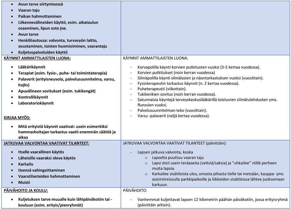 (esim. fysio-, puhe- tai toimintaterapia) Palaverit (erityisneuvola, palvelusuunnitelma, varsu, hojks) Apuvälineen sovitukset (esim.