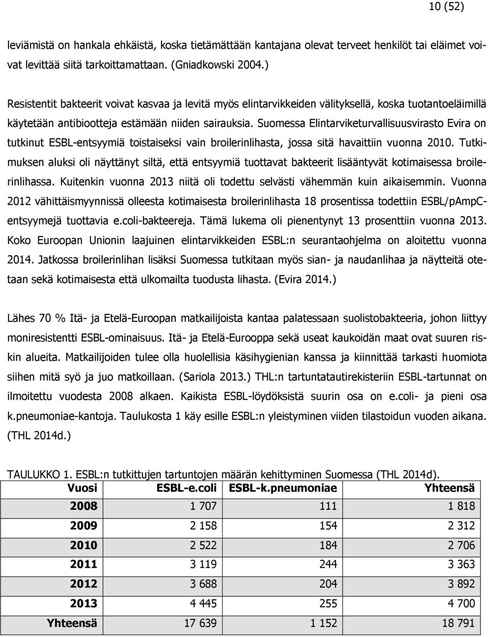 Suomessa Elintarviketurvallisuusvirasto Evira on tutkinut ESBL-entsyymiä toistaiseksi vain broilerinlihasta, jossa sitä havaittiin vuonna 2010.