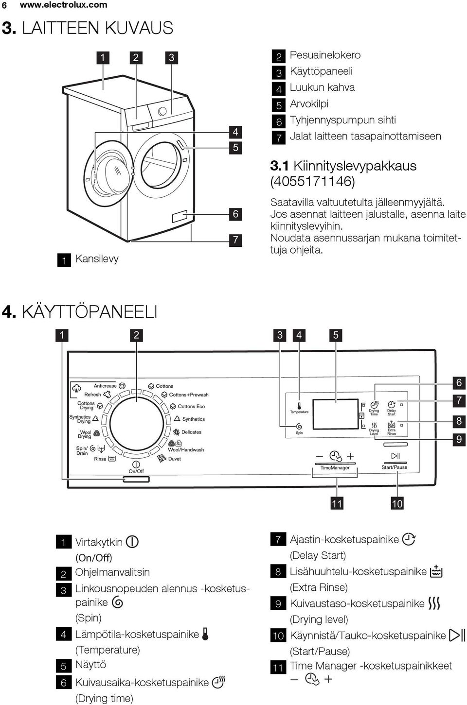 KÄYTTÖPANEELI 1 2 3 4 5 6 7 8 9 11 10 1 Virtakytkin (On/Off) 2 Ohjelmanvalitsin 3 Linkousnopeuden alennus -kosketuspainike (Spin) 4 Lämpötila-kosketuspainike (Temperature) 5 Näyttö 6