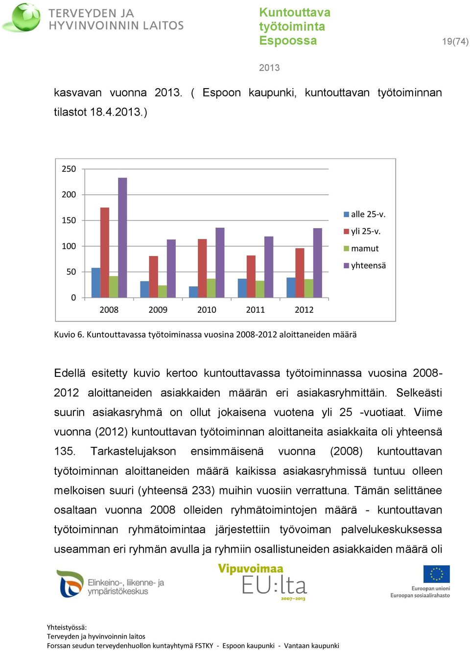 Selkeästi suurin asiakasryhmä on ollut jokaisena vuotena yli 25 -vuotiaat. Viime vuonna (2012) kuntouttavan työtoiminnan aloittaneita asiakkaita oli yhteensä 135.